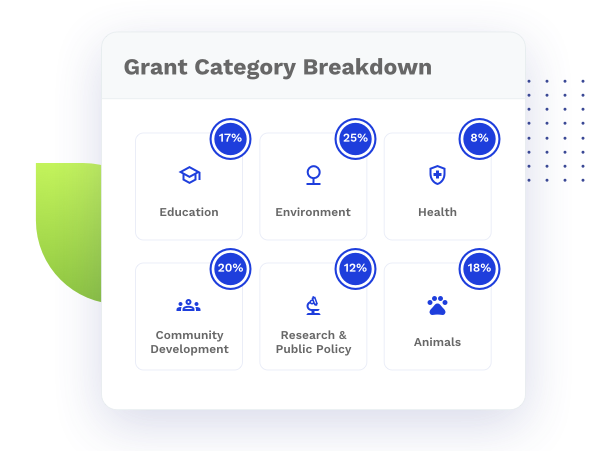 Grant Category Breakdown